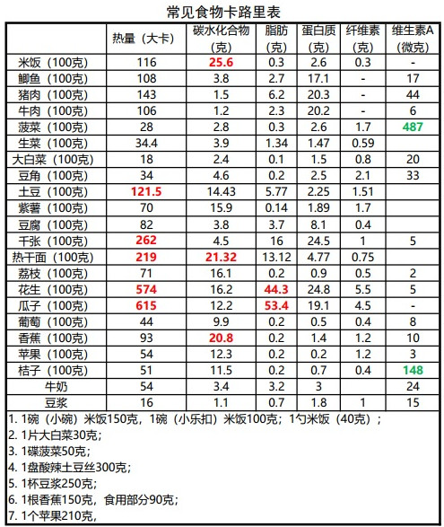 食物卡路里表.jpg